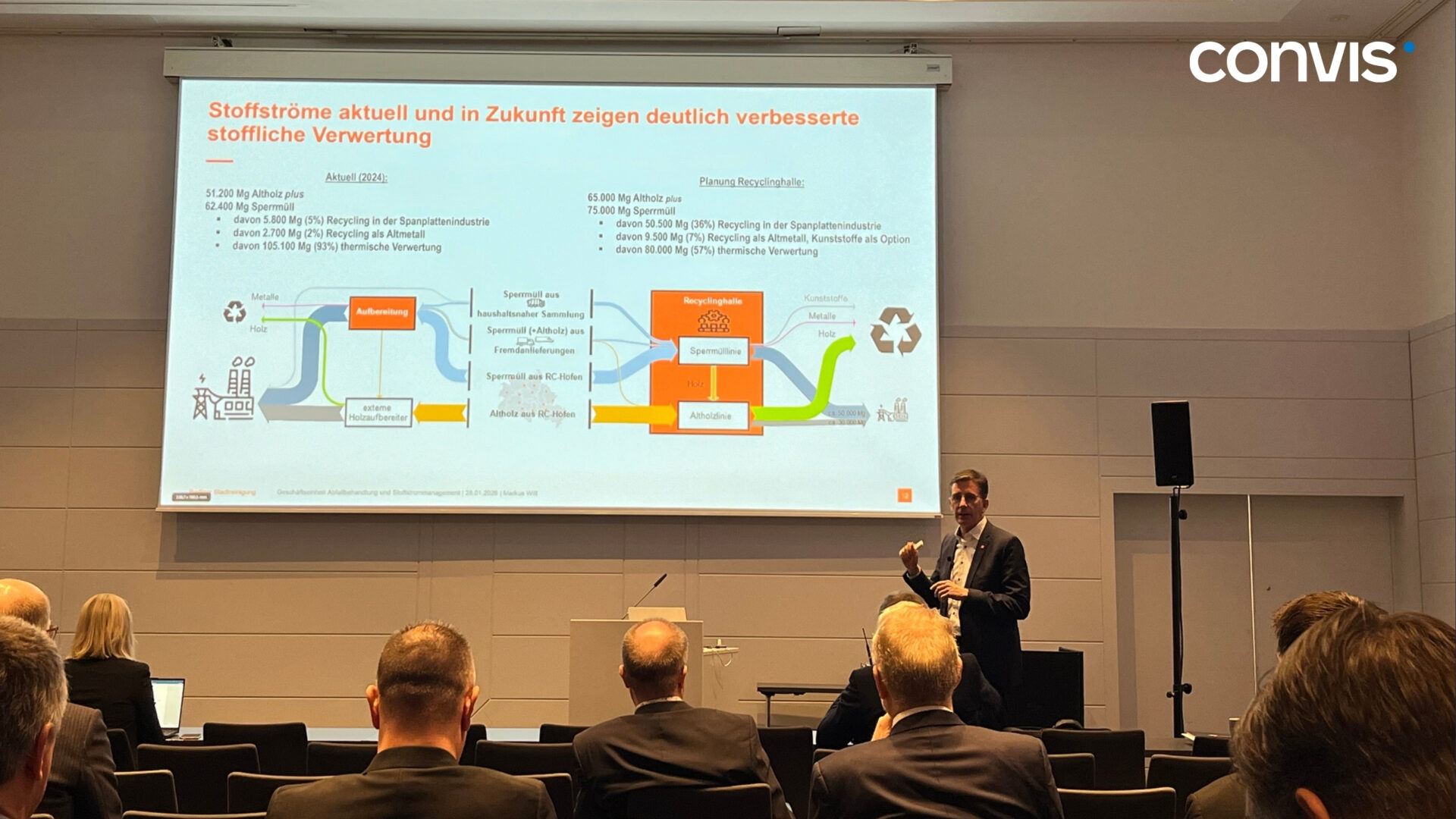 Präsentation über verbesserte stoffliche Verwertung und Stoffströme bei Convis.